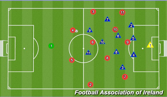 Football/Soccer Session Plan Drill (Colour): Animation 9