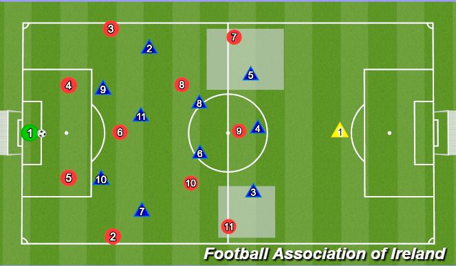 Football/Soccer Session Plan Drill (Colour): Animation 10