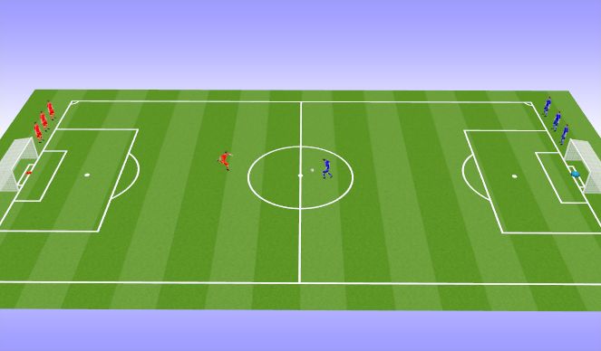 Football/Soccer Session Plan Drill (Colour): 1v1 Shielding & Go