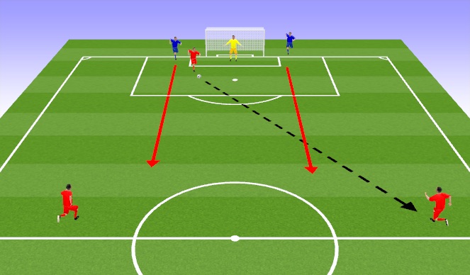 Football/Soccer Session Plan Drill (Colour): Screen 2