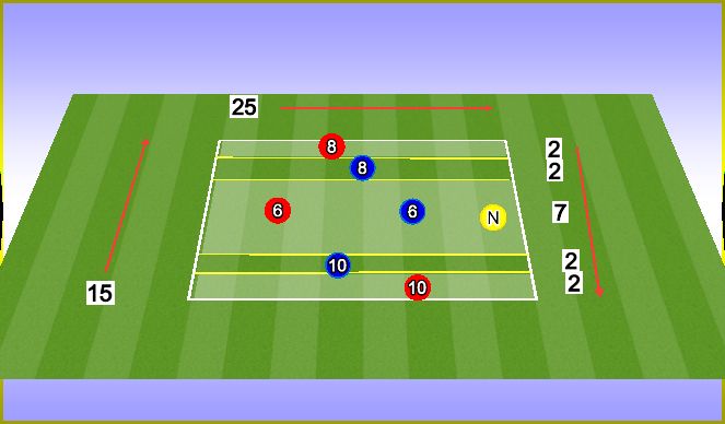 Football/Soccer Session Plan Drill (Colour): 3v3+1