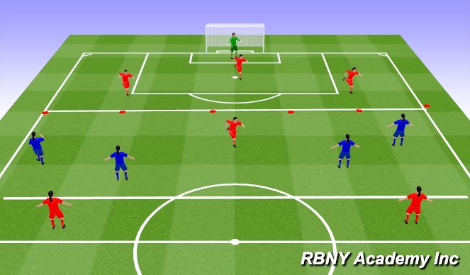 Football/Soccer Session Plan Drill (Colour): 3v2
