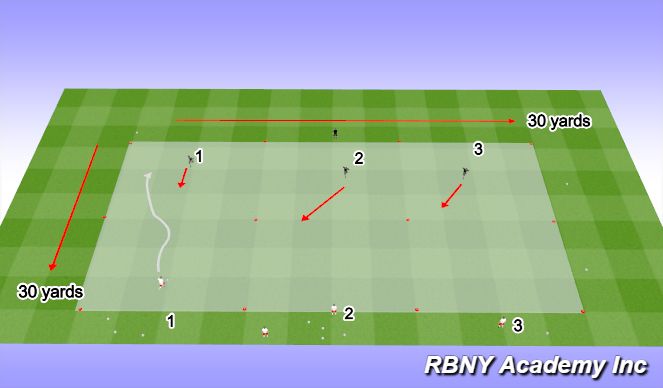 Football/Soccer Session Plan Drill (Colour): Main Activity