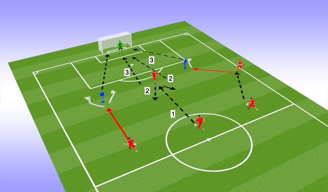 Football/Soccer Session Plan Drill (Colour): Acciones específicas
