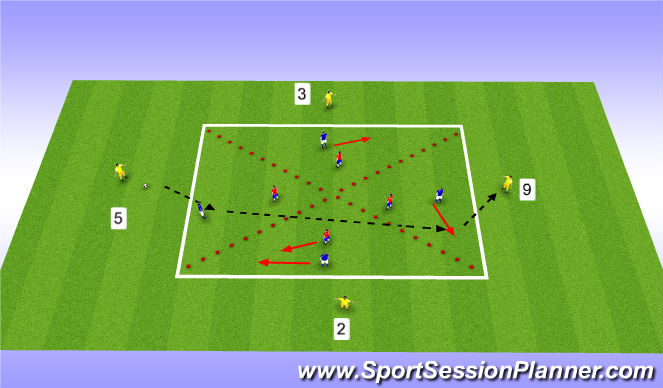 Football/Soccer Session Plan Drill (Colour): Midfield Rotation