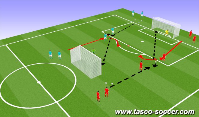 Football/Soccer Session Plan Drill (Colour): Screen 1
