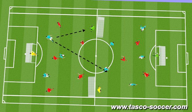 Football/Soccer Session Plan Drill (Colour): Screen 4