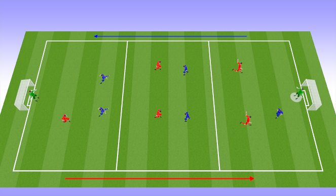 Football/Soccer Session Plan Drill (Colour): Small Sided Game