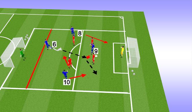 Football/Soccer Session Plan Drill (Colour): 6 into 9.