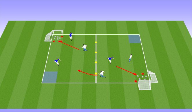 Football/Soccer Session Plan Drill (Colour): Capture the Flag