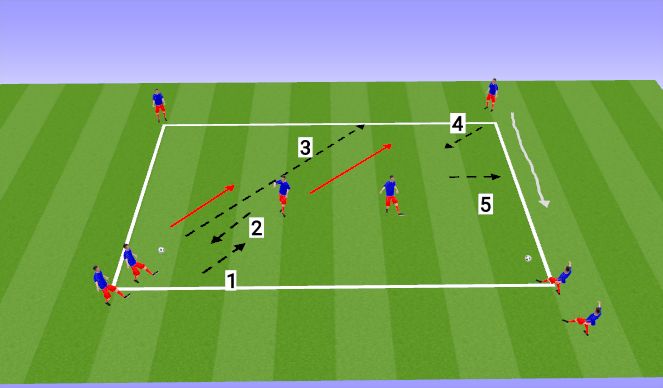 Fútbol Ejercicio del Plan de Sesiones (Color): EX 1
