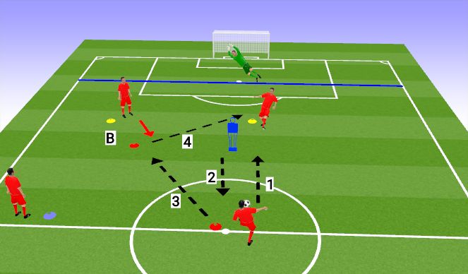 Fútbol Ejercicio del Plan de Sesiones (Color): EX3
