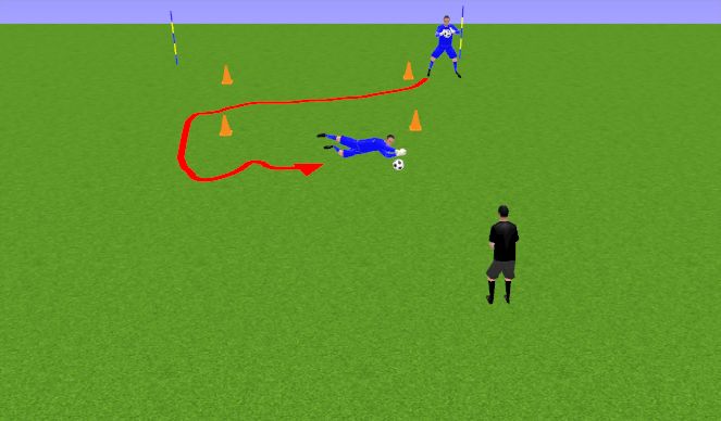 Football/Soccer Session Plan Drill (Colour): BLOQUEO Y VELOCIDAD