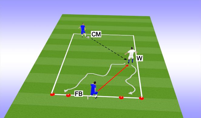 Football/Soccer Session Plan Drill (Colour): FB Applying pressure