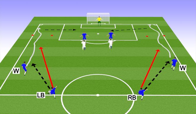 Football/Soccer Session Plan Drill (Colour): FB recovery runs