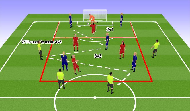 Football/Soccer Session Plan Drill (Colour): Blue Team