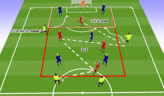 Football/Soccer Session Plan Drill (Colour): Red Team