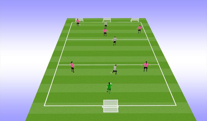 Football/Soccer Session Plan Drill (Colour): Positional Game 