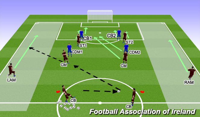 Football/Soccer Session Plan Drill (Colour): Tracking Midfield Runners