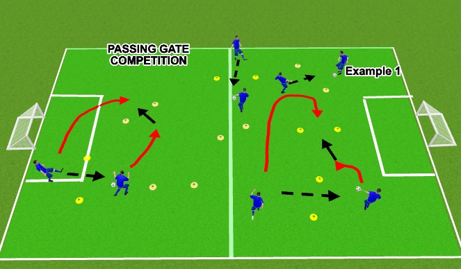 Football/Soccer Session Plan Drill (Colour): Passing Gate Competition