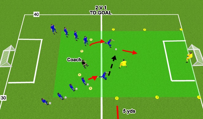 Football/Soccer Session Plan Drill (Colour): 2v1 to goal