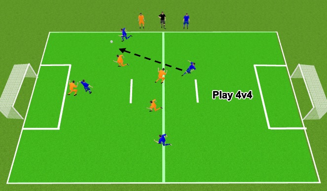 Football/Soccer Session Plan Drill (Colour): 4v4 game