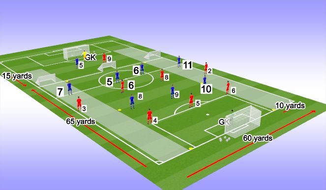 Football/Soccer Session Plan Drill (Colour): Pitch Set-Up