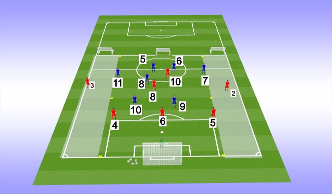 Football/Soccer Session Plan Drill (Colour): Specific