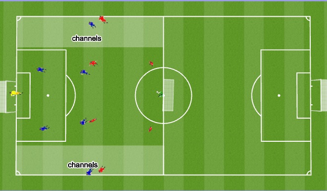 Football/Soccer Session Plan Drill (Colour): Small Sided Games- Switching the Play