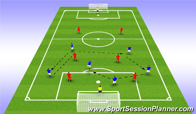 Football/Soccer Session Plan Drill (Colour): Barca vs Bayern - SSG
