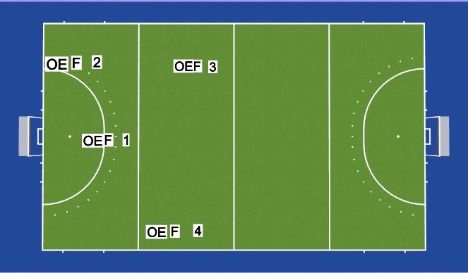 Hockey Session Plan Drill (Colour): Overzicht
