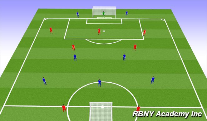 Football/Soccer Session Plan Drill (Colour): Activity 3 - Conditioned Game