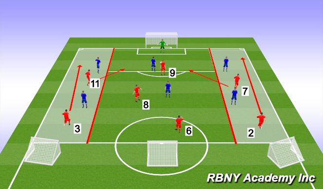 Football/Soccer Session Plan Drill (Colour): Activity 2