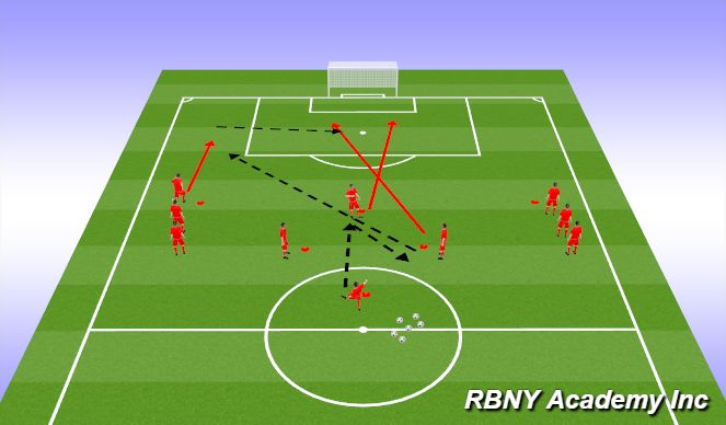 Football/Soccer Session Plan Drill (Colour): Activity 1 - Finishing