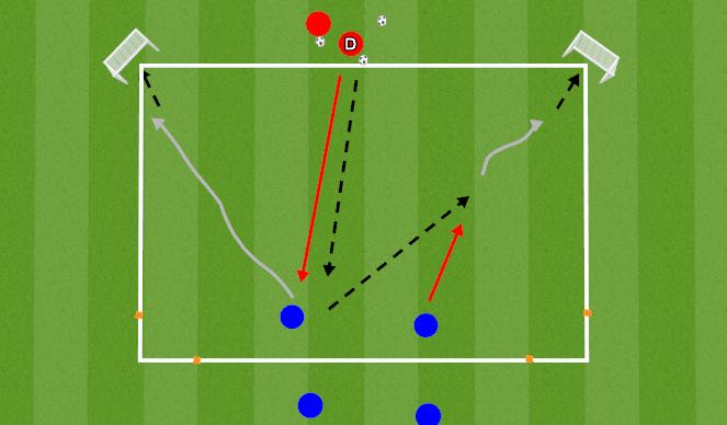 Football/Soccer Session Plan Drill (Colour): 2v1 to 4 corner goals