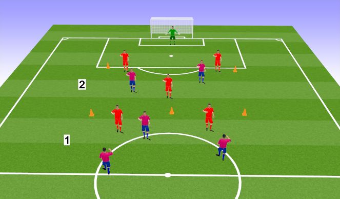 Football/Soccer Session Plan Drill (Colour): Attacking Zone 3 & 4