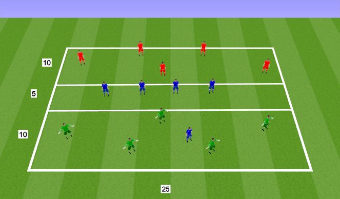 Football/Soccer Session Plan Drill (Colour): General Practice - In Possession - Breaking Lines
