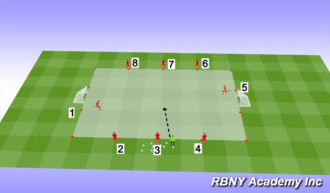 Football/Soccer: Overload/Numbers Up Session (Technical: Attacking ...