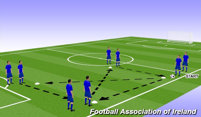 Football/Soccer Session Plan Drill (Colour): Orientation Stage: Passing Pattern