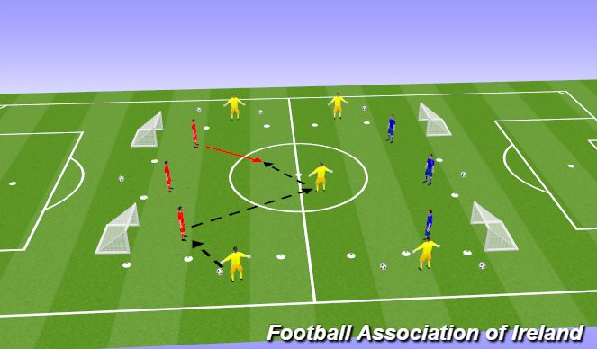 Football/Soccer Session Plan Drill (Colour): Implementation Stage: 3v3+1+4 to 4 Goals
