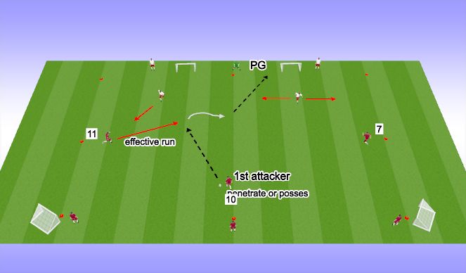 Football/Soccer Session Plan Drill (Colour): 1st Attacker Roles