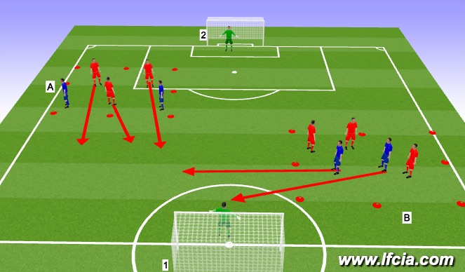 Football/Soccer Session Plan Drill (Colour): Technical activity