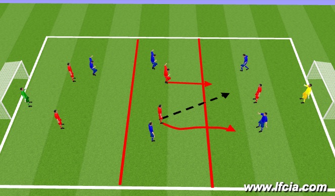 Football/Soccer Session Plan Drill (Colour): Slice of the game