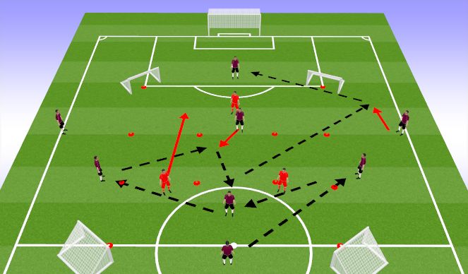 Football/Soccer Session Plan Drill (Colour): SSG