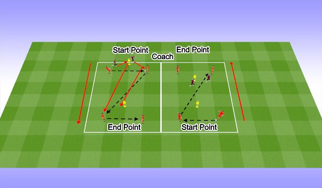 Football/Soccer Session Plan Drill (Colour): Technical Warmup.
