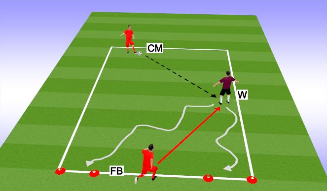 Football/Soccer Session Plan Drill (Colour): FB Applying pressure