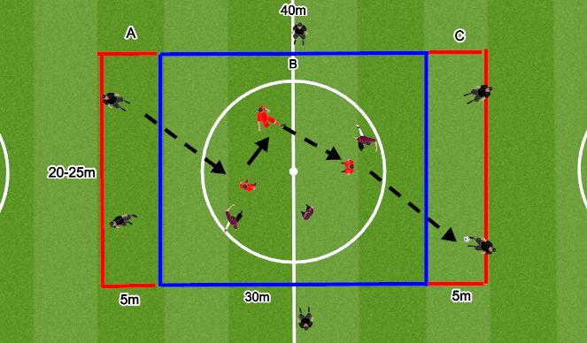 Football/Soccer Session Plan Drill (Colour): Specific Session