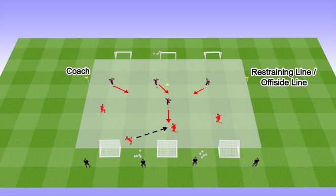 Football/Soccer Session Plan Drill (Colour): Defending 4v4