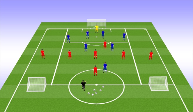 Football/Soccer Session Plan Drill (Colour): Specific - Defending the Switch of Play
