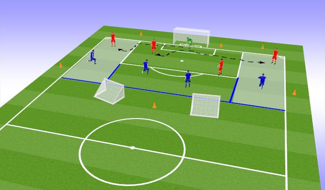 Football/Soccer Session Plan Drill (Colour): Screen 1